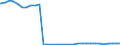 Bundesländer: Baden-Württemberg / Geschlecht: weiblich / Ort der Leistungserbringung: außerhalb von Einrichtungen / Wertmerkmal: Empfänger von Hilfe zum Lebensunterhalt