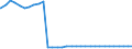 Bundesländer: Bayern / Geschlecht: männlich / Ort der Leistungserbringung: außerhalb von Einrichtungen / Wertmerkmal: Empfänger von Hilfe zum Lebensunterhalt