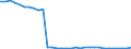 Bundesländer: Saarland / Geschlecht: weiblich / Ort der Leistungserbringung: außerhalb von Einrichtungen / Wertmerkmal: Empfänger von Hilfe zum Lebensunterhalt