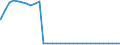 Bundesländer: Berlin / Geschlecht: männlich / Ort der Leistungserbringung: außerhalb von Einrichtungen / Wertmerkmal: Empfänger von Hilfe zum Lebensunterhalt