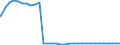 Bundesländer: Berlin / Geschlecht: weiblich / Ort der Leistungserbringung: außerhalb von Einrichtungen / Wertmerkmal: Empfänger von Hilfe zum Lebensunterhalt