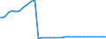 Bundesländer: Brandenburg / Geschlecht: männlich / Ort der Leistungserbringung: außerhalb von Einrichtungen / Wertmerkmal: Empfänger von Hilfe zum Lebensunterhalt