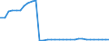 Bundesländer: Brandenburg / Geschlecht: weiblich / Ort der Leistungserbringung: außerhalb von Einrichtungen / Wertmerkmal: Empfänger von Hilfe zum Lebensunterhalt