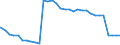 Bundesländer: Brandenburg / Geschlecht: weiblich / Ort der Leistungserbringung: in Einrichtungen / Wertmerkmal: Empfänger von Hilfe zum Lebensunterhalt