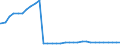 Bundesländer: Mecklenburg-Vorpommern / Geschlecht: männlich / Ort der Leistungserbringung: außerhalb von Einrichtungen / Wertmerkmal: Empfänger von Hilfe zum Lebensunterhalt