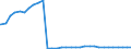 Bundesländer: Mecklenburg-Vorpommern / Geschlecht: weiblich / Ort der Leistungserbringung: außerhalb von Einrichtungen / Wertmerkmal: Empfänger von Hilfe zum Lebensunterhalt