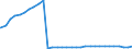 Bundesländer: Sachsen / Geschlecht: männlich / Ort der Leistungserbringung: außerhalb von Einrichtungen / Wertmerkmal: Empfänger von Hilfe zum Lebensunterhalt