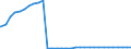 Bundesländer: Sachsen / Geschlecht: weiblich / Ort der Leistungserbringung: außerhalb von Einrichtungen / Wertmerkmal: Empfänger von Hilfe zum Lebensunterhalt