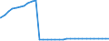 Bundesländer: Sachsen-Anhalt / Geschlecht: männlich / Ort der Leistungserbringung: außerhalb von Einrichtungen / Wertmerkmal: Empfänger von Hilfe zum Lebensunterhalt