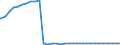 Bundesländer: Sachsen-Anhalt / Geschlecht: weiblich / Ort der Leistungserbringung: außerhalb von Einrichtungen / Wertmerkmal: Empfänger von Hilfe zum Lebensunterhalt