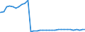 Bundesländer: Thüringen / Geschlecht: männlich / Ort der Leistungserbringung: außerhalb von Einrichtungen / Wertmerkmal: Empfänger von Hilfe zum Lebensunterhalt