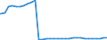 Bundesländer: Thüringen / Geschlecht: weiblich / Ort der Leistungserbringung: außerhalb von Einrichtungen / Wertmerkmal: Empfänger von Hilfe zum Lebensunterhalt