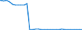 Bundesländer: Saarland / Geschlecht: männlich / Altersgruppen (u18-65m): unter 18 Jahre / Wertmerkmal: Empfänger von Hilfe zum Lebensunterhalt