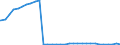 Bundesländer: Sachsen / Geschlecht: weiblich / Altersgruppen (u18-65m): unter 18 Jahre / Wertmerkmal: Empfänger von Hilfe zum Lebensunterhalt