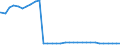 Bundesländer: Thüringen / Geschlecht: männlich / Altersgruppen (u18-65m): unter 18 Jahre / Wertmerkmal: Empfänger von Hilfe zum Lebensunterhalt