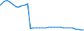 Bundesländer: Hamburg / Geschlecht: männlich / Altersgruppen (u18-65m): 18 bis unter 65 Jahre / Wertmerkmal: Empfänger von Hilfe zum Lebensunterhalt