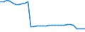 Bundesländer: Niedersachsen / Geschlecht: männlich / Altersgruppen (u18-65m): 18 bis unter 65 Jahre / Wertmerkmal: Empfänger von Hilfe zum Lebensunterhalt