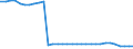 Bundesländer: Niedersachsen / Geschlecht: weiblich / Altersgruppen (u18-65m): 18 bis unter 65 Jahre / Wertmerkmal: Empfänger von Hilfe zum Lebensunterhalt