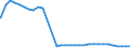 Bundesländer: Bremen / Geschlecht: männlich / Altersgruppen (u18-65m): 18 bis unter 65 Jahre / Wertmerkmal: Empfänger von Hilfe zum Lebensunterhalt