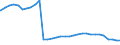 Bundesländer: Nordrhein-Westfalen / Geschlecht: männlich / Altersgruppen (u18-65m): 18 bis unter 65 Jahre / Wertmerkmal: Empfänger von Hilfe zum Lebensunterhalt