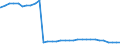 Bundesländer: Nordrhein-Westfalen / Geschlecht: weiblich / Altersgruppen (u18-65m): 18 bis unter 65 Jahre / Wertmerkmal: Empfänger von Hilfe zum Lebensunterhalt