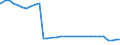 Bundesländer: Hessen / Geschlecht: männlich / Altersgruppen (u18-65m): 18 bis unter 65 Jahre / Wertmerkmal: Empfänger von Hilfe zum Lebensunterhalt