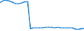 Bundesländer: Hessen / Geschlecht: weiblich / Altersgruppen (u18-65m): 18 bis unter 65 Jahre / Wertmerkmal: Empfänger von Hilfe zum Lebensunterhalt