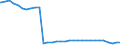 Bundesländer: Rheinland-Pfalz / Geschlecht: weiblich / Altersgruppen (u18-65m): 18 bis unter 65 Jahre / Wertmerkmal: Empfänger von Hilfe zum Lebensunterhalt