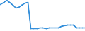 Bundesländer: Baden-Württemberg / Geschlecht: männlich / Altersgruppen (u18-65m): 18 bis unter 65 Jahre / Wertmerkmal: Empfänger von Hilfe zum Lebensunterhalt