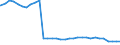 Bundesländer: Bayern / Geschlecht: weiblich / Altersgruppen (u18-65m): 18 bis unter 65 Jahre / Wertmerkmal: Empfänger von Hilfe zum Lebensunterhalt