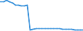 Bundesländer: Saarland / Geschlecht: weiblich / Altersgruppen (u18-65m): 18 bis unter 65 Jahre / Wertmerkmal: Empfänger von Hilfe zum Lebensunterhalt