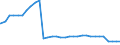 Bundesländer: Brandenburg / Geschlecht: männlich / Altersgruppen (u18-65m): 18 bis unter 65 Jahre / Wertmerkmal: Empfänger von Hilfe zum Lebensunterhalt