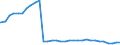 Bundesländer: Brandenburg / Geschlecht: weiblich / Altersgruppen (u18-65m): 18 bis unter 65 Jahre / Wertmerkmal: Empfänger von Hilfe zum Lebensunterhalt