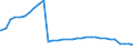 Bundesländer: Mecklenburg-Vorpommern / Geschlecht: männlich / Altersgruppen (u18-65m): 18 bis unter 65 Jahre / Wertmerkmal: Empfänger von Hilfe zum Lebensunterhalt