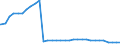 Bundesländer: Mecklenburg-Vorpommern / Geschlecht: weiblich / Altersgruppen (u18-65m): 18 bis unter 65 Jahre / Wertmerkmal: Empfänger von Hilfe zum Lebensunterhalt