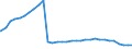 Bundesländer: Sachsen / Geschlecht: männlich / Altersgruppen (u18-65m): 18 bis unter 65 Jahre / Wertmerkmal: Empfänger von Hilfe zum Lebensunterhalt