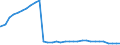 Bundesländer: Sachsen / Geschlecht: weiblich / Altersgruppen (u18-65m): 18 bis unter 65 Jahre / Wertmerkmal: Empfänger von Hilfe zum Lebensunterhalt