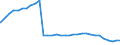 Bundesländer: Sachsen-Anhalt / Geschlecht: männlich / Altersgruppen (u18-65m): 18 bis unter 65 Jahre / Wertmerkmal: Empfänger von Hilfe zum Lebensunterhalt