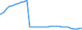 Bundesländer: Sachsen-Anhalt / Geschlecht: weiblich / Altersgruppen (u18-65m): 18 bis unter 65 Jahre / Wertmerkmal: Empfänger von Hilfe zum Lebensunterhalt