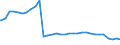 Bundesländer: Thüringen / Geschlecht: männlich / Altersgruppen (u18-65m): 18 bis unter 65 Jahre / Wertmerkmal: Empfänger von Hilfe zum Lebensunterhalt