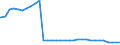 Bundesländer: Thüringen / Geschlecht: weiblich / Altersgruppen (u18-65m): 18 bis unter 65 Jahre / Wertmerkmal: Empfänger von Hilfe zum Lebensunterhalt