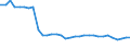 Bundesländer: Hessen / Geschlecht: weiblich / Altersgruppen (u18-65m): 65 Jahre und mehr / Wertmerkmal: Empfänger von Hilfe zum Lebensunterhalt