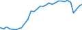 Bundesländer: Schleswig-Holstein / Nationalität: Ausländer / Ort der Leistungserbringung: in Einrichtungen / Wertmerkmal: Empfänger von Hilfe zum Lebensunterhalt