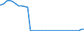 Bundesländer: Niedersachsen / Nationalität: Ausländer / Ort der Leistungserbringung: außerhalb von Einrichtungen / Wertmerkmal: Empfänger von Hilfe zum Lebensunterhalt