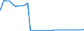 Bundesländer: Nordrhein-Westfalen / Nationalität: Ausländer / Ort der Leistungserbringung: außerhalb von Einrichtungen / Wertmerkmal: Empfänger von Hilfe zum Lebensunterhalt