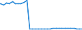 Bundesländer: Nordrhein-Westfalen / Nationalität: Deutsche / Ort der Leistungserbringung: außerhalb von Einrichtungen / Wertmerkmal: Empfänger von Hilfe zum Lebensunterhalt