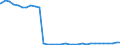 Bundesländer: Hessen / Nationalität: Ausländer / Ort der Leistungserbringung: außerhalb von Einrichtungen / Wertmerkmal: Empfänger von Hilfe zum Lebensunterhalt