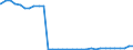 Bundesländer: Rheinland-Pfalz / Nationalität: Ausländer / Ort der Leistungserbringung: außerhalb von Einrichtungen / Wertmerkmal: Empfänger von Hilfe zum Lebensunterhalt