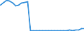 Bundesländer: Baden-Württemberg / Nationalität: Ausländer / Ort der Leistungserbringung: außerhalb von Einrichtungen / Wertmerkmal: Empfänger von Hilfe zum Lebensunterhalt