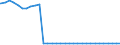 Bundesländer: Baden-Württemberg / Nationalität: Deutsche / Ort der Leistungserbringung: außerhalb von Einrichtungen / Wertmerkmal: Empfänger von Hilfe zum Lebensunterhalt